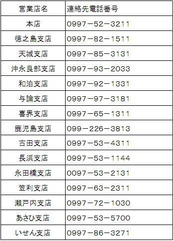 カード・通帳等の盗難・紛失の際の連絡先 | 奄美大島信用金庫